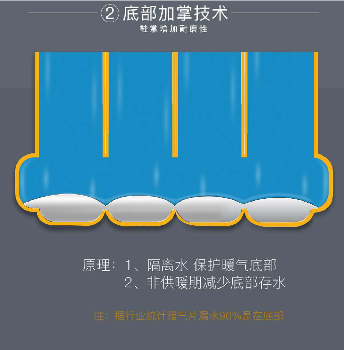 購買采暖散熱器